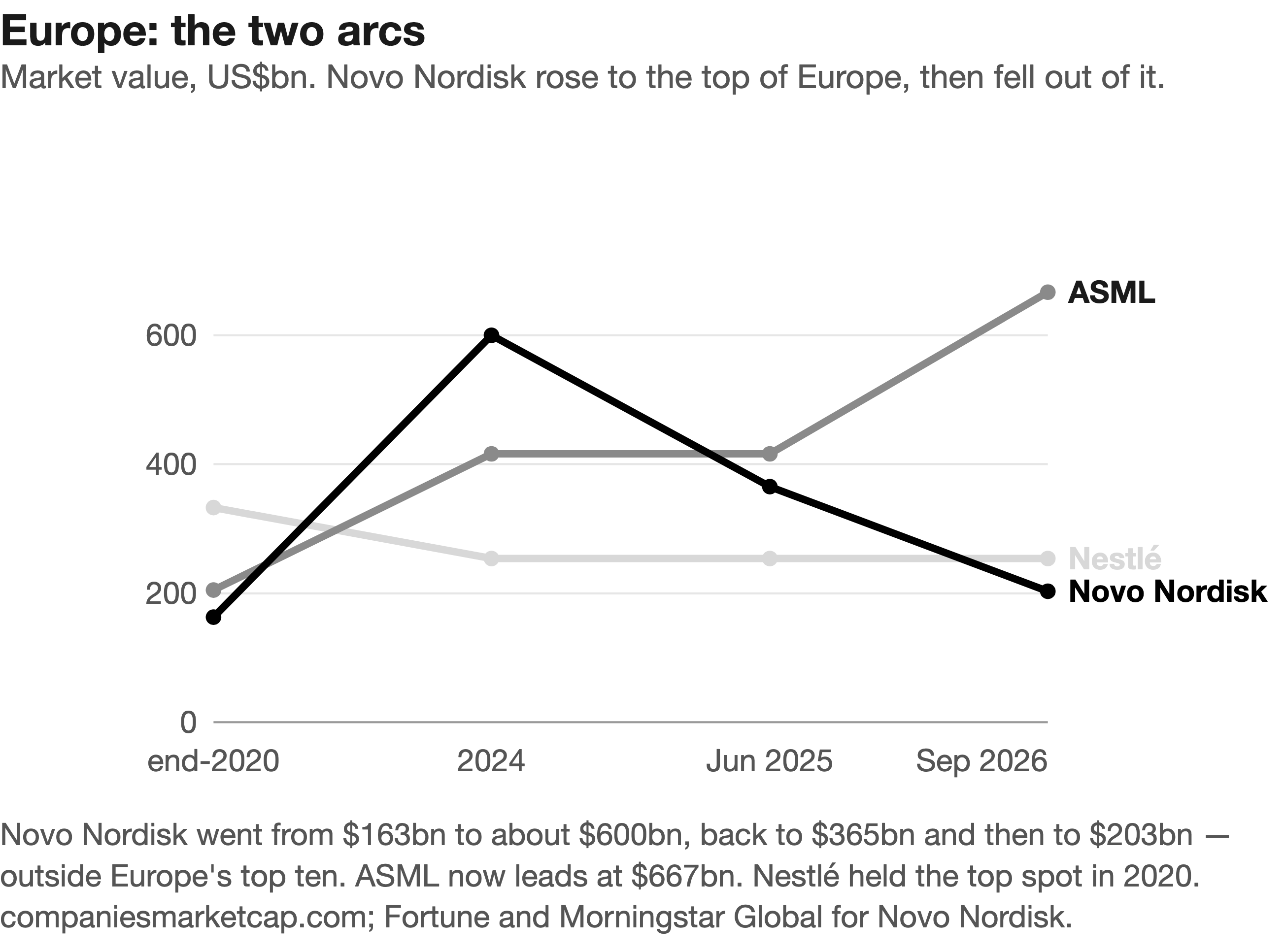 Europe's two arcs